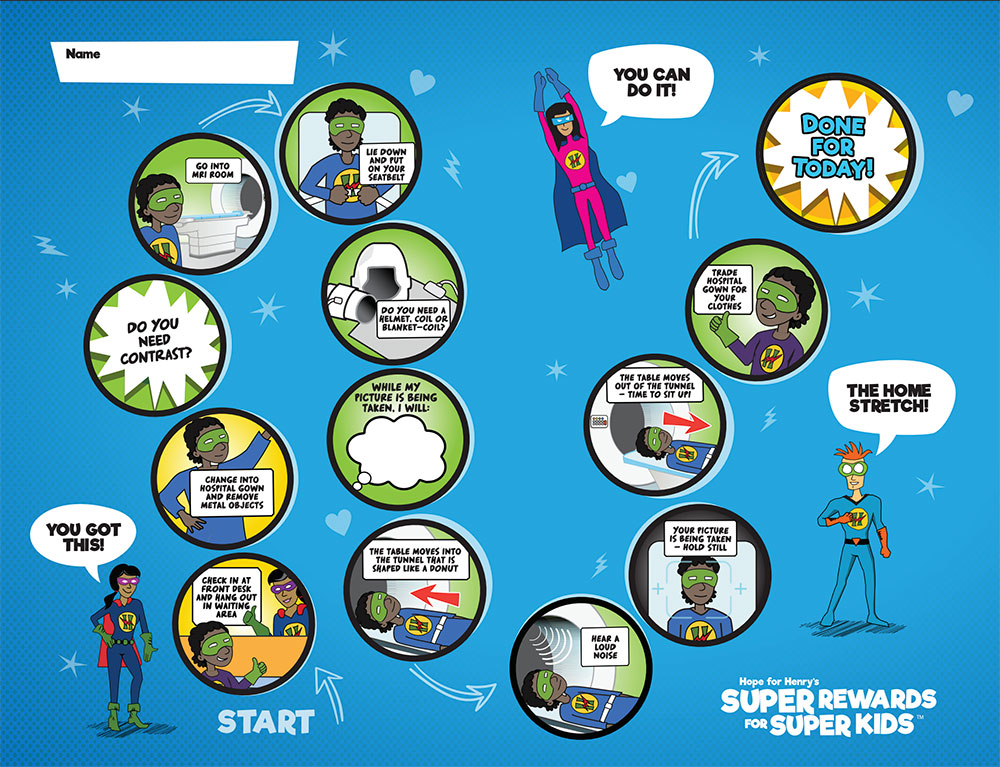 MRI procedure steps with cartoon hero