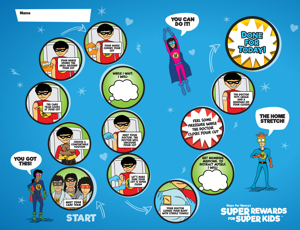Sutures procedure steps with cartoon hero